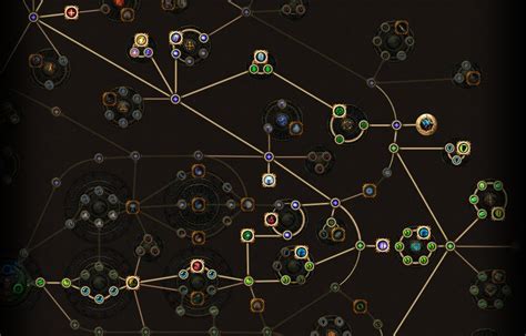 Poe Melee Shadow With Full Chill Resistance