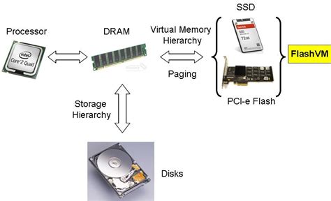 New Memory Technology