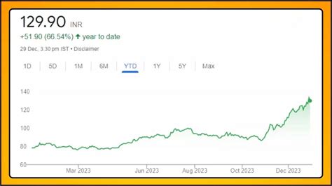 Indian Oil share price target 2024 by Sanjiv Bhasin - check IOCL stock ...