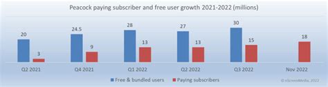 Can Peacock compete with Disney and Netflix on the world stage?nScreenMedia