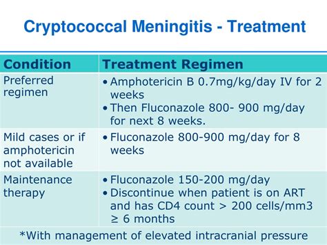 PPT - Overview of Opportunistic Infections in HIV/AIDS PowerPoint Presentation - ID:9428928