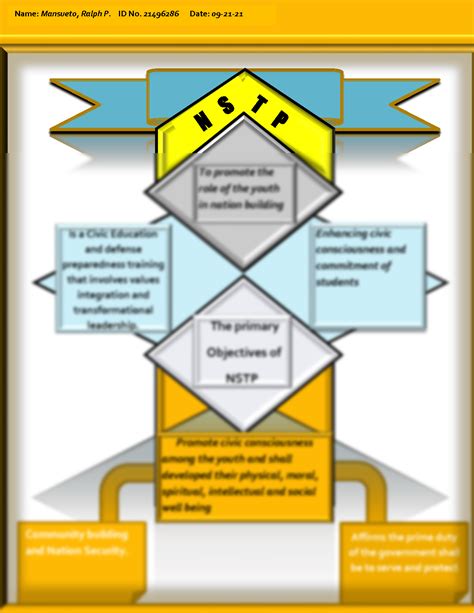 SOLUTION: Nstp infographic done - Studypool