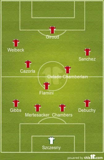 Liverpool v Arsenal: Expected Starting Lineups