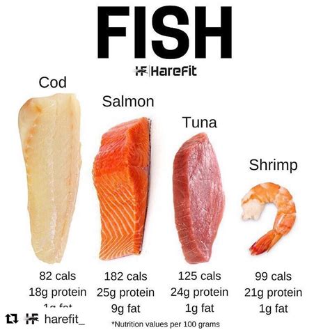 Fish is one of the best sources of protein there is. @harefit_with gives some great examples ...