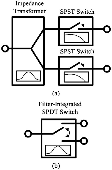 Spdt Toggle Switch Wiring Diagram - Handicraftsens