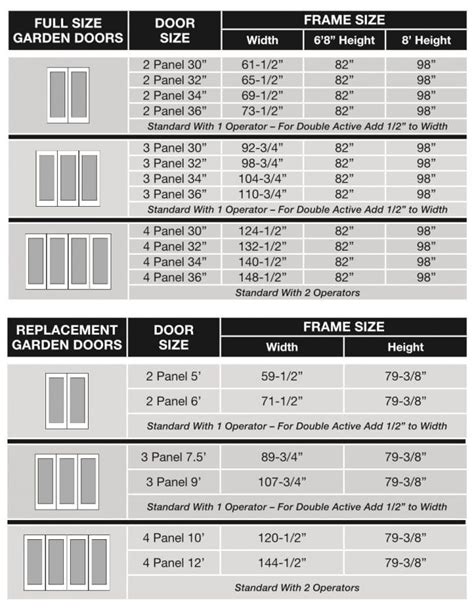 Toronto Entry Doors Size and Configuration Charts - Toronto Doors ...