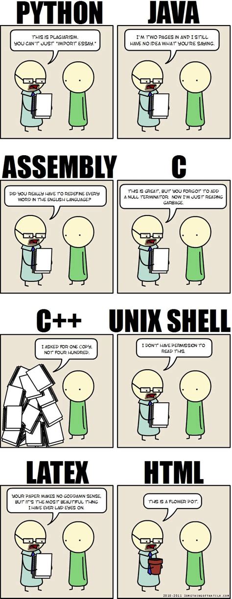 Python Programming Language Meme | MemeFree