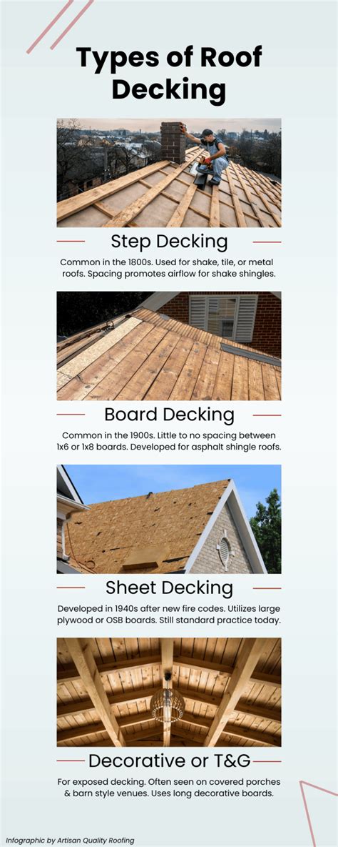 Roof Sheathing | A Comprehensive Guide to Empower Homeowners - Artisan ...