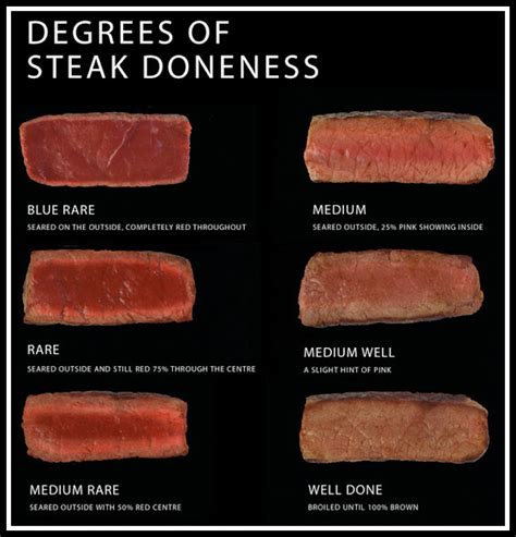 ‘Doneness’ level: your steak depends on it | Steak & Co.