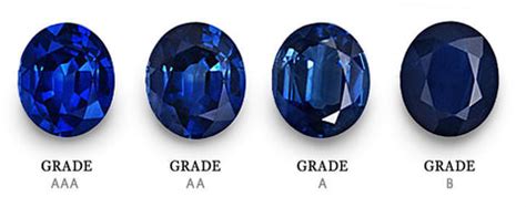 Natural Sapphire Grading | With Clarity