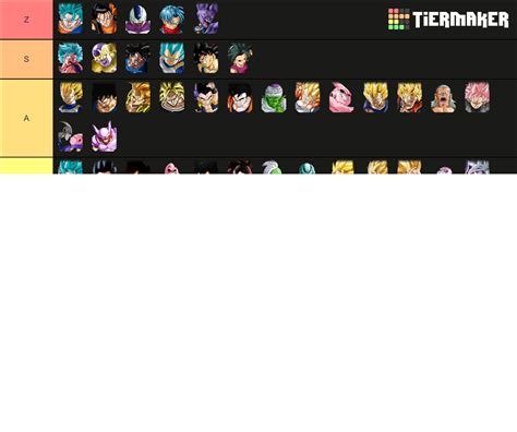 TUR DFE Dokkan Battle DBZ Tier List (Community Rankings) - TierMaker