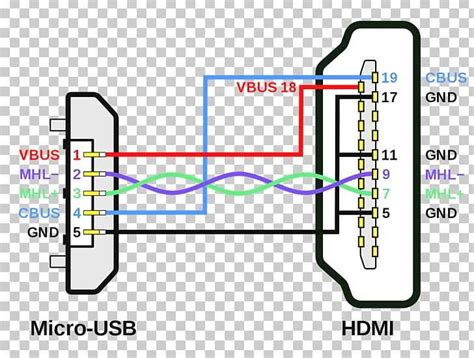 A Comprehensive Guide to Micro USB to HDMI Wiring Diagrams