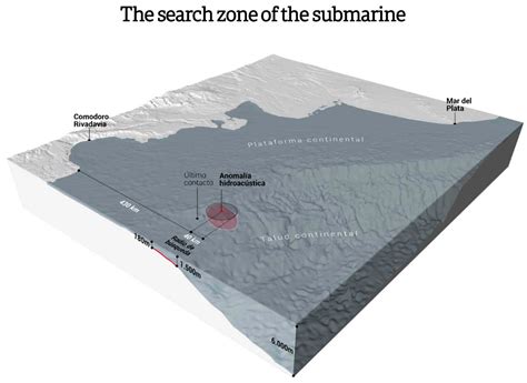 Infographics: Everything there is to know about the search of the ...