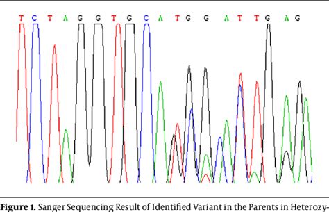 Figure 1 from A Novel Mutation in TMPRSS15 Gene Causes a Severe Form of ...