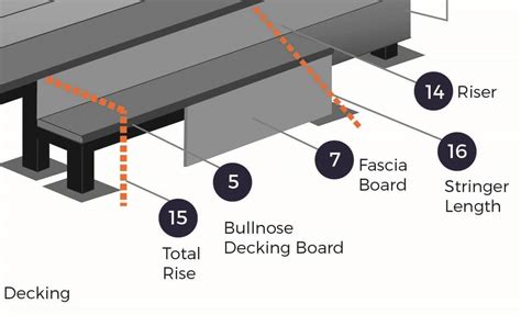 Parts of a Deck & Decking Terminology (Diagram & Terms)