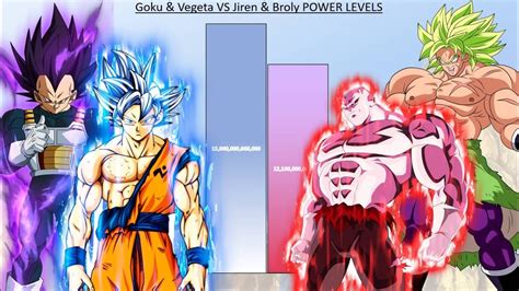 Goku & Vegeta VS Jiren & Broly POWER LEVELS - Dragon Ball Super - YouTube