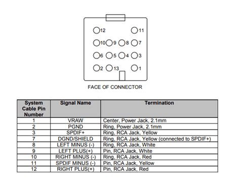 Wiring Diagram Bose Acoustimass Cable Pinout - Porter Woodard