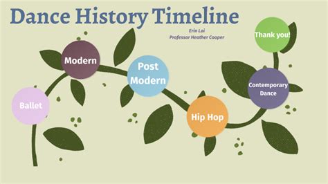 Dance History Timeline by Erin Lai on Prezi