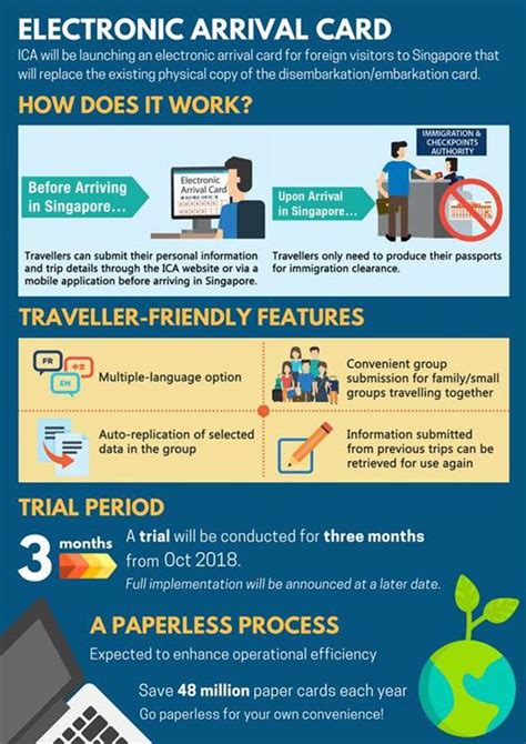 ICA launches electronic arrival card for foreign visitors to Singapore - Connected To India News