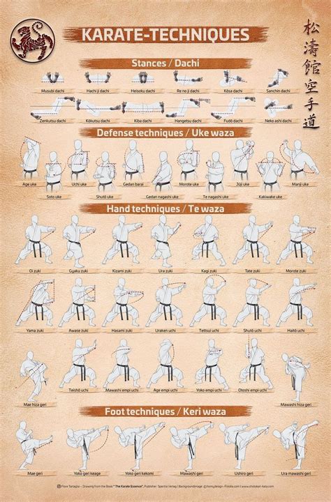 KARATE TECHNIQUES | Wall Art | Poster in 2020 | Karate training, Kempo karate, Kyokushin karate