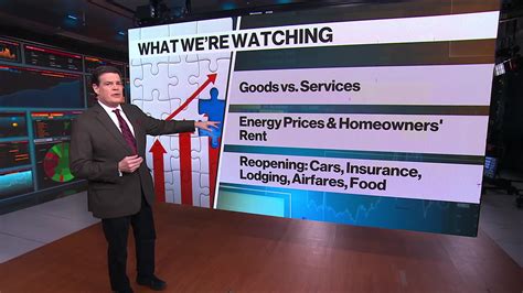 Watch What to Watch for in U.S. January CPI Data - Bloomberg