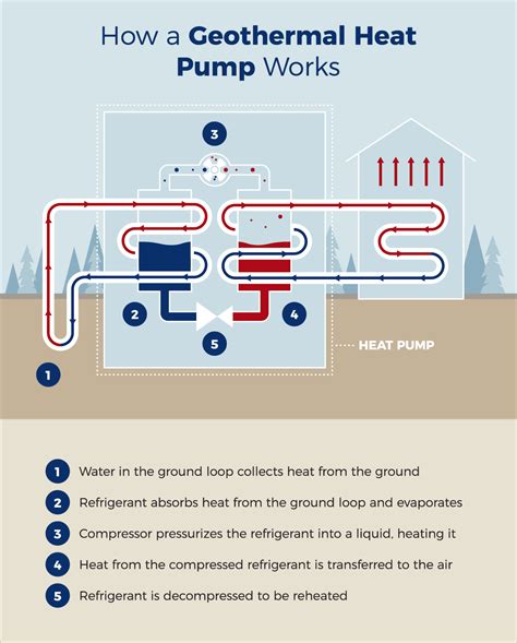 Furnace System Diagram What Is Geothermal Hvac And How Does It Work | My XXX Hot Girl