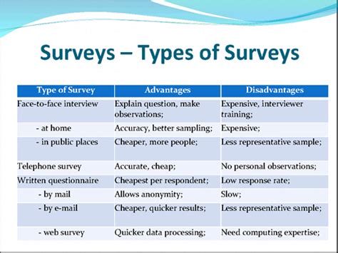 Types Of Survey Questions Grohawk - Photos