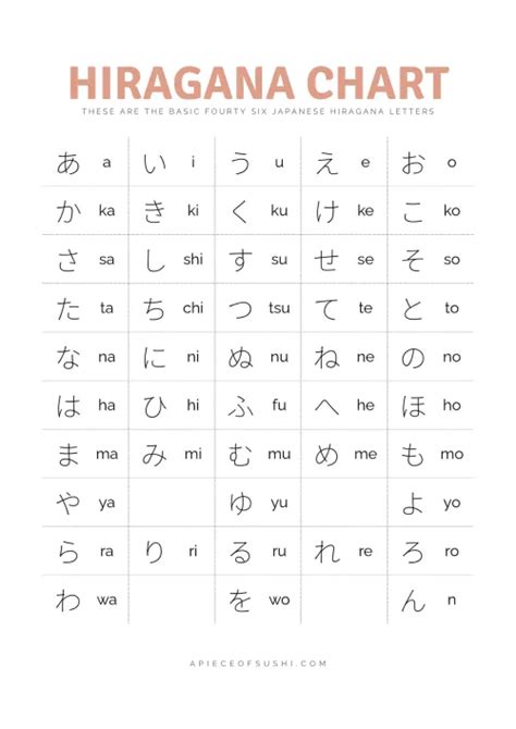 Hiragana Chart + Free Download + Printable PDF