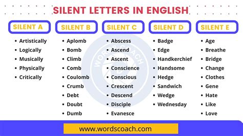 Words with Silent Letters from A-Z - Word Coach