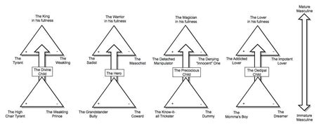 Introduction to Masculine Archetypes in Literature | by Josh Pyle | Medium