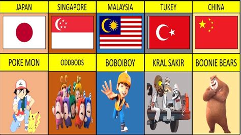 Animation Videos From Different Countries - YouTube