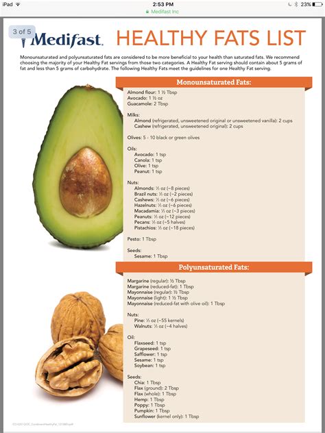 Printable List Of Healthy Fats