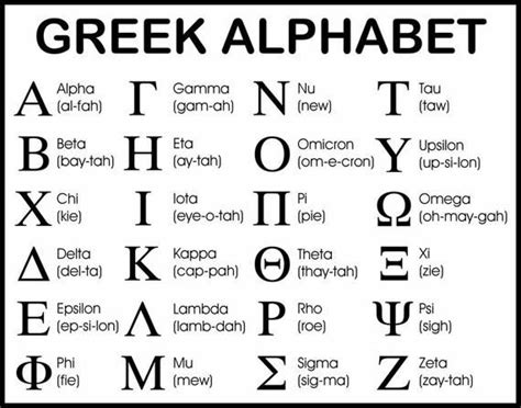 Greek Letters - Sticker or Iron On Decals - Sorority - Fraternity - School - College - Alumni ...