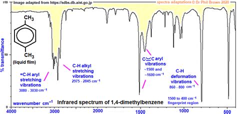 C8H10 infrared spectrum of 1,4-dimethylbenzene prominent wavenumbers cm ...