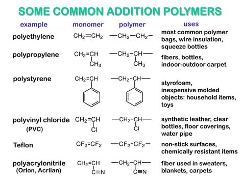 Which Of The Following Are Polymers