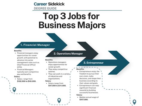 Top 15 Business Degree Jobs – Career Sidekick