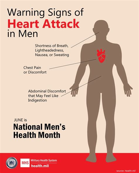 Warning Signs of a Heart Attack. #menshealth #OLW | Heart attack symptoms, Men's health month ...