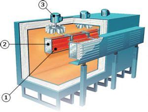 TRAINING DESIGN OF HEATING VENTILATION AND AIR CONDITIONING SYSTEM