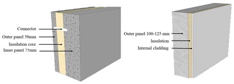 What Is A Sandwich Panel STC Rating Panel Built, 48% OFF