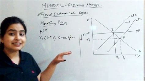 MUNDELL FLEMING MODEL COMPLETE EXPLANATIN AND ANALYSIS - YouTube