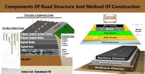 Components Of Road Structure And Method Of Construction - Engineering ...