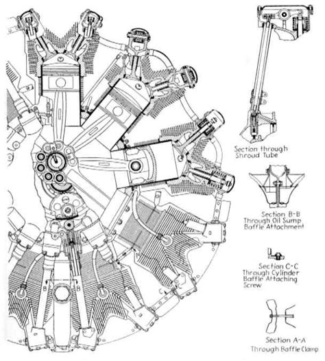 Pin by Ohayoua on Technology | Radial engine, Aircraft design, Engineering