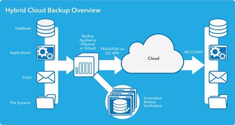 Secure Your Business Data: Top 5 Online Backup Solutions For Businesses » TAJASSUS