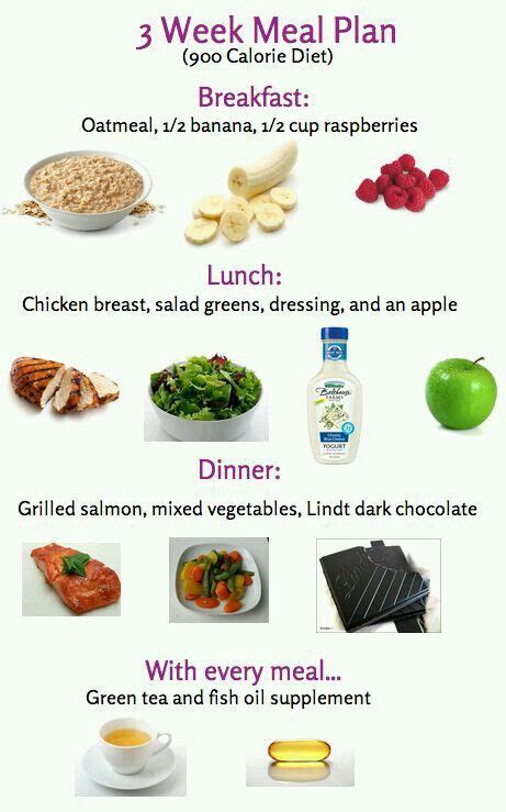 Pin on Diet plans