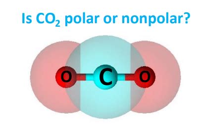 Is CO2 Polar or Nonpolar? - Polarity of Carbon dioxide