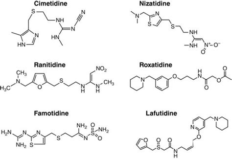 Histamine H2-receptor antagonists | Abdominal Key