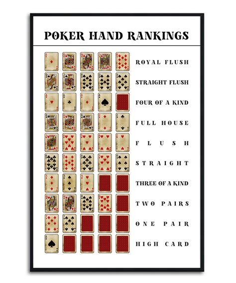 Torenio 16x24 Inch Poker Hand Rankings Chart Poster Large; Rules; Texas Hold'em Guide; Game Room ...