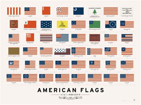 The History of The American Flag - All 48 Versions | American flag ...