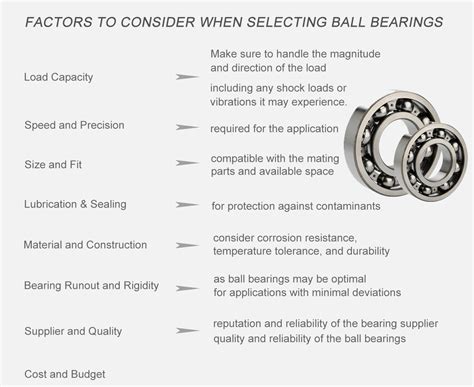 Types of Bearings | LILY Bearing