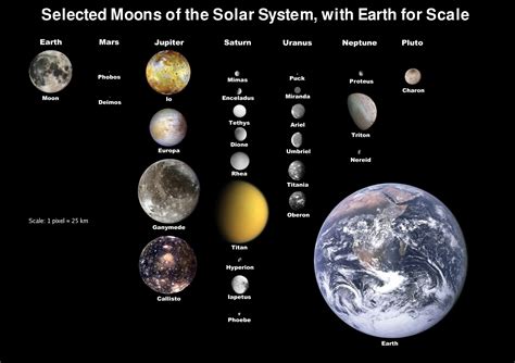 File:Moons of solar system v7.jpg - Wikipedia